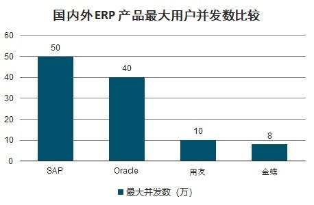 ERP系统中小零售市场分析报告 2021 2027年中国ERP系统中小零售行业深度研究与发展前景报告 