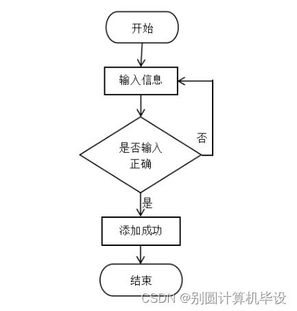 高校师生二手用品交易系统app8s01r9 计算机毕设ssm