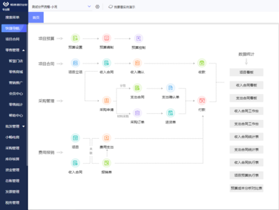 ERP总裁主要工作