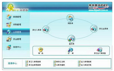 企明星商贸版ERP软件 小型企业ERP_软件开发_传众产品库